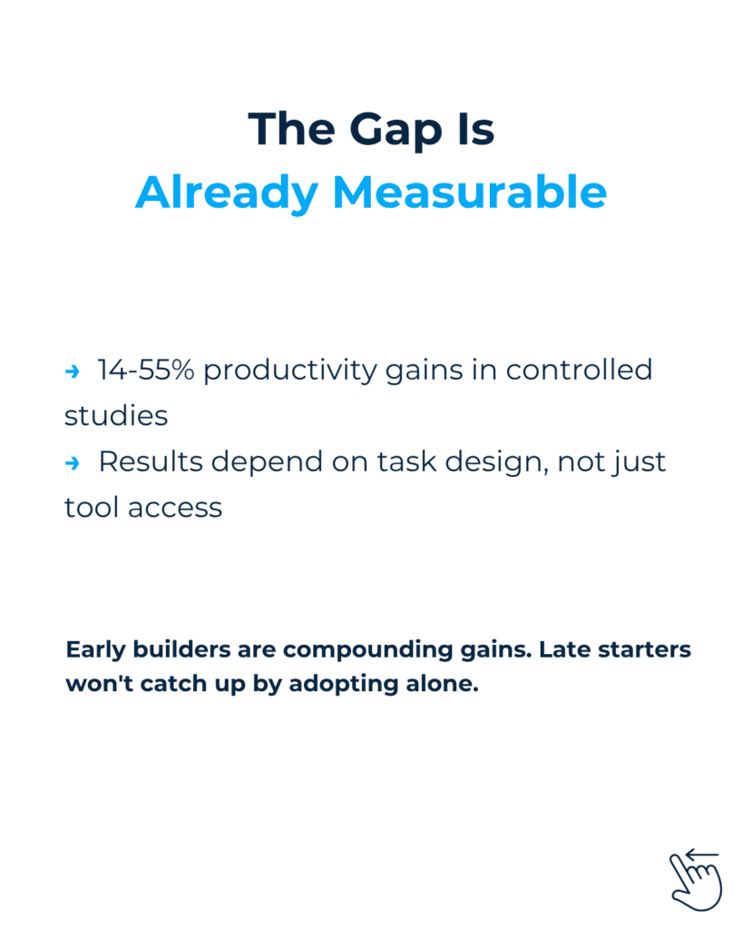 Infographic showing productivity gains and design impact on tool adoption.