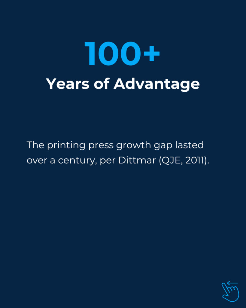 100+ years of printing press growth advantage highlighted.
