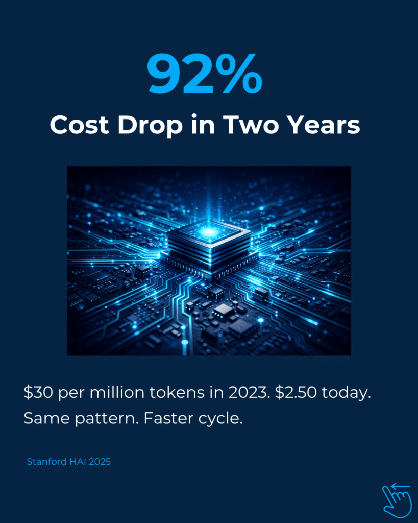 Illustration showing a 92% cost drop in two years for tokens.